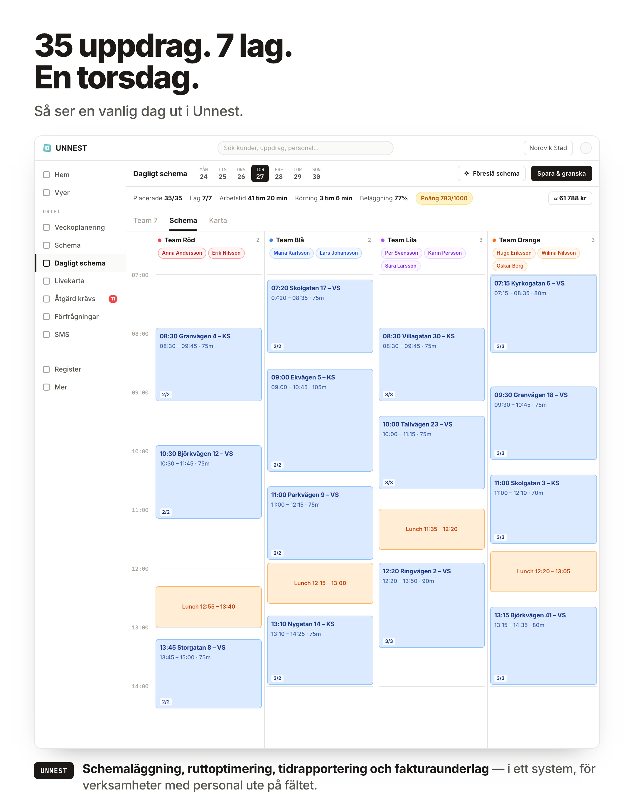 35 uppdrag, 7 lag, en torsdag — så ser en vanlig dag ut i Unnest